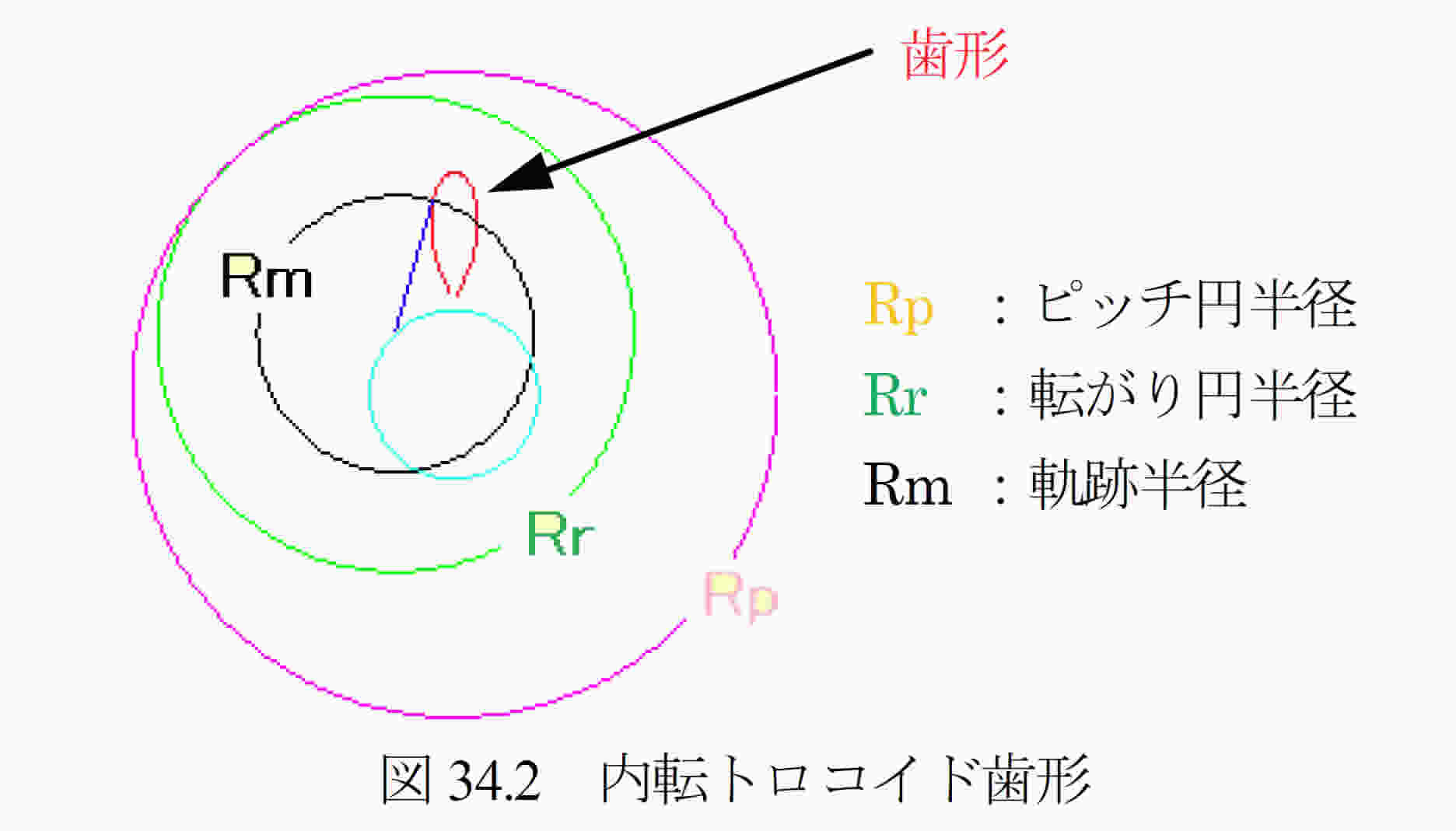 サイクロイド 歯車